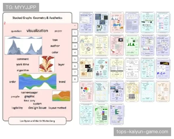 俱乐部引进数据可视化工具 优化教练决策支持，俱乐部信息